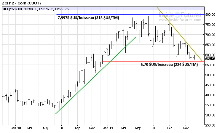 Corn tech LT 16 Dec 11 Corn tech LT 16 Dec 11